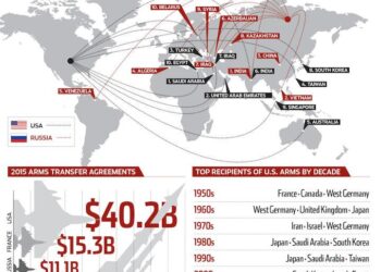 Outside In | How sustainable is a US economy heavily dependent on arms sales? – South China Morning Post