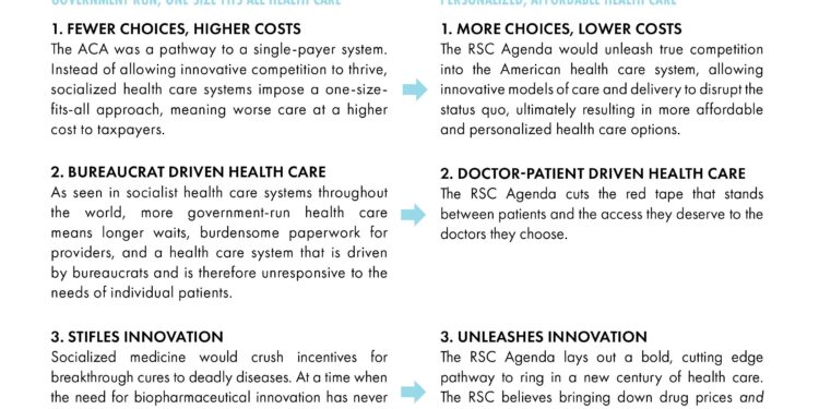 House Republican Health Agenda Cuts Coverage, Raises People’s Costs – Center on Budget and Policy Priorities