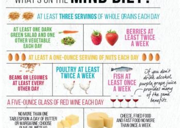 An Expensive Alzheimer’s Lifestyle Plan Offers False Hope, Experts Say – The New York Times