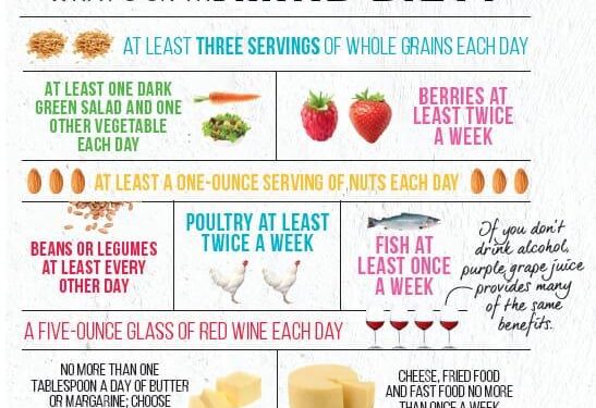 An Expensive Alzheimer’s Lifestyle Plan Offers False Hope, Experts Say – The New York Times