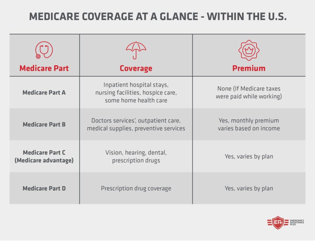 Find the perfect Medicare coverage for your lifestyle with Medicare Jeff – WFRV Local 5