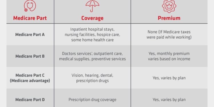 Find the perfect Medicare coverage for your lifestyle with Medicare Jeff – WFRV Local 5