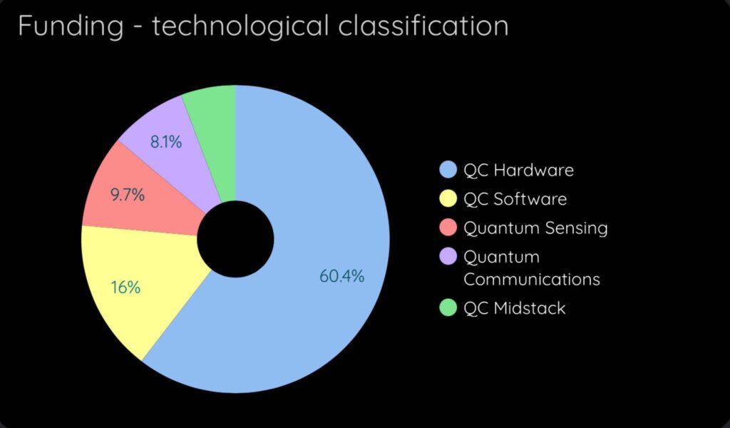 Q1 2025 Quantum Technology Investment: What’s Driving the Surge in Quantum Investment? – The Quantum Insider