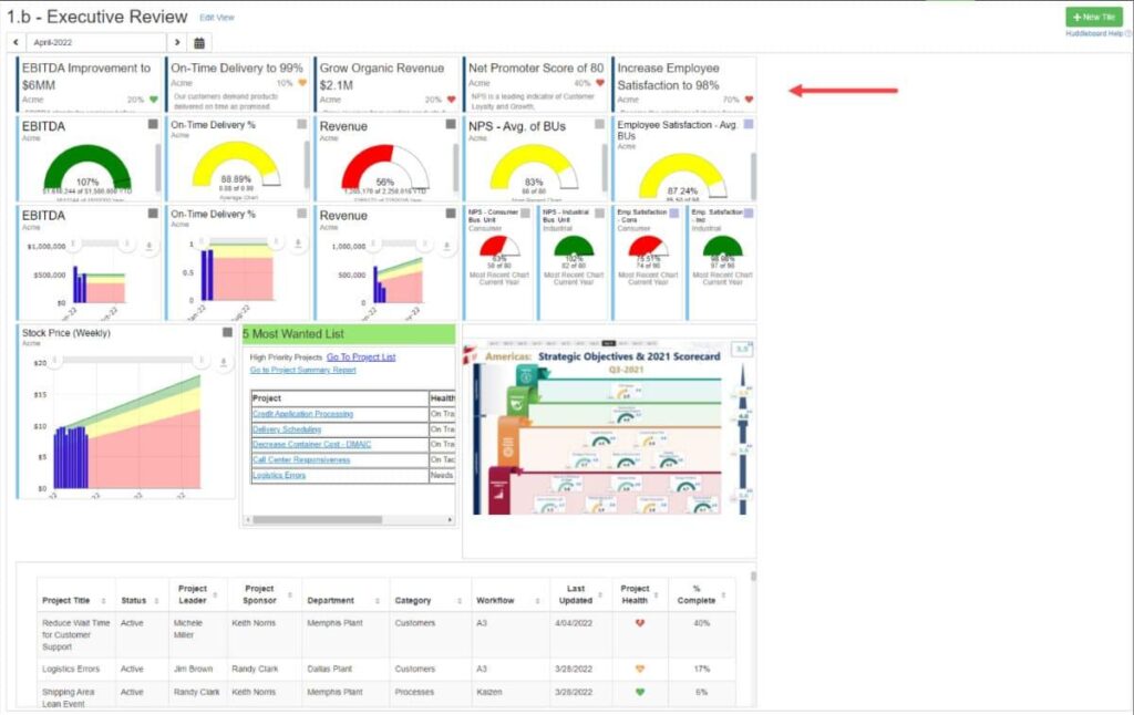 Standardized huddle process improves response to unprofessional behaviors in health care settings – Medical Xpress