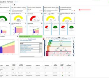 Standardized huddle process improves response to unprofessional behaviors in health care settings – Medical Xpress