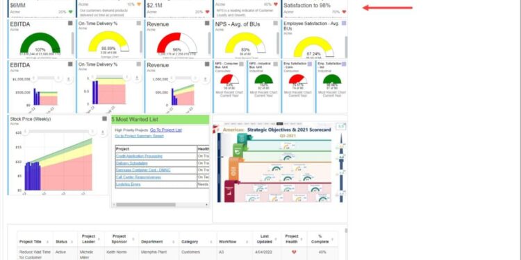 Standardized huddle process improves response to unprofessional behaviors in health care settings – Medical Xpress