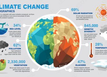 Geographic redistributions are insufficient to mitigate exposure to climate change in North American birds – Nature