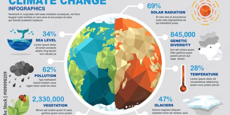 Geographic redistributions are insufficient to mitigate exposure to climate change in North American birds – Nature