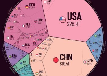 Charting the Global Economy: US GDP Falls on Larger Trade Hit – Bloomberg