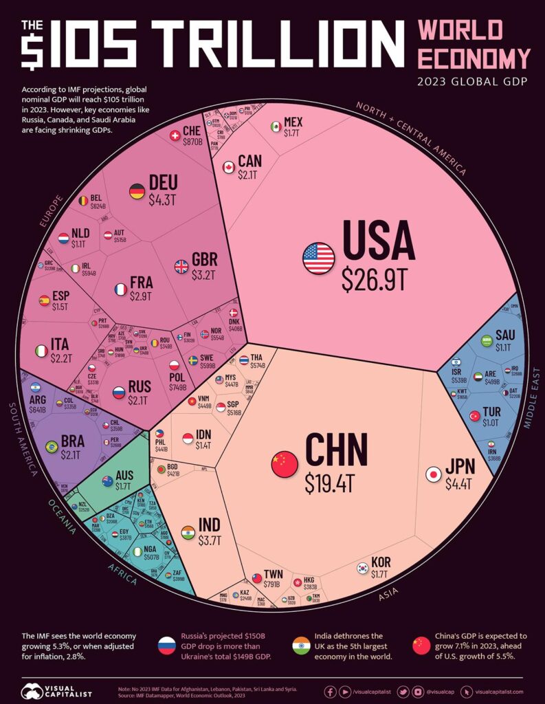 Charting the Global Economy: US GDP Falls on Larger Trade Hit – Bloomberg