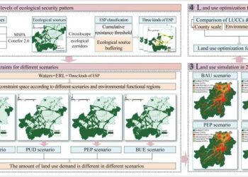 Managers rethink ecological scenarios as threats rise amid climate change – Fast Company