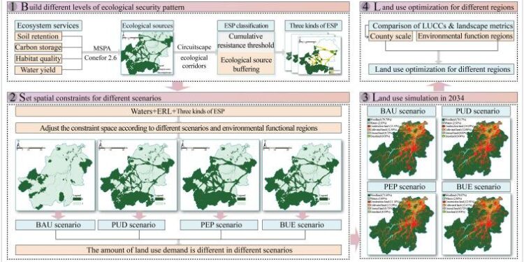 Managers rethink ecological scenarios as threats rise amid climate change – Fast Company