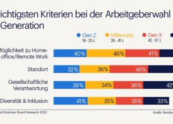 Why Gen Z Will Demand Crypto-Enabled Health Systems – Forbes