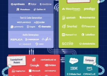 AI carves out a niche in ecology and conservation research – Nature