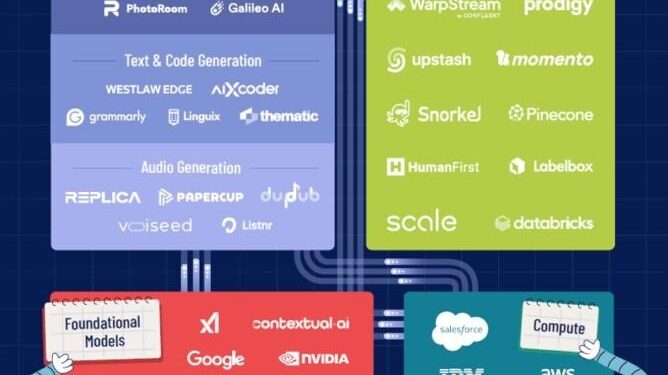 AI carves out a niche in ecology and conservation research – Nature