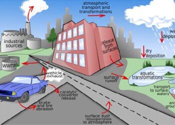 Plan to control nonpoint sources of pollution – Washington State Department of Ecology (.gov)