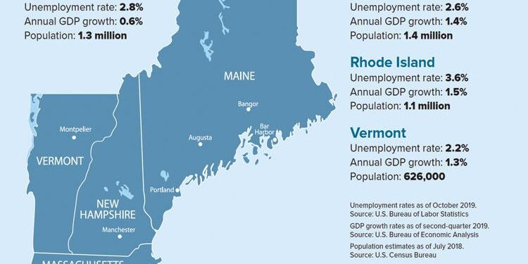 This New England state has the best economy in the country, according to WalletHub – Boston.com