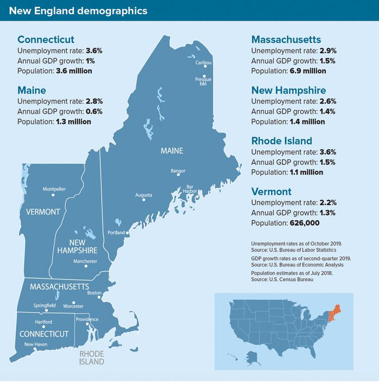 This New England state has the best economy in the country, according to WalletHub – Boston.com