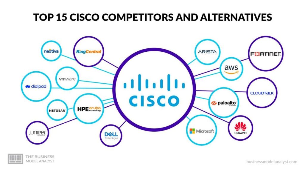 Cisco Partners with Monumental Sports & Entertainment to Power New D.C. Arena – Cisco Newsroom