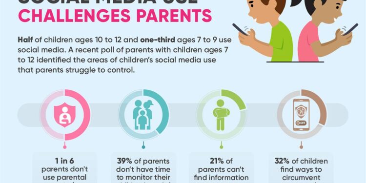 Science Confirms: Social Media Could Be Making Kids Depressed – SciTechDaily