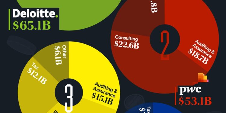 Big 4: Drivers that will power India’s economy – The Economic Times