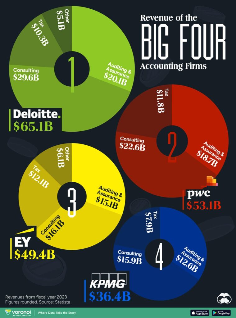 Big 4: Drivers that will power India’s economy – The Economic Times