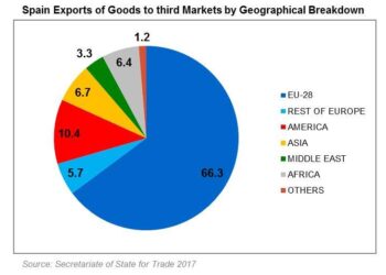 Spain’s economy to grow at steady rate, central bank predicts – Investing.com