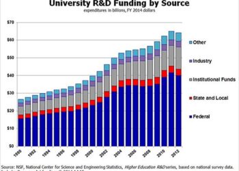 Letter: Cutting funding for science research will have far-reaching consequences – InForum
