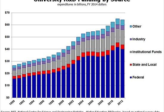 Letter: Cutting funding for science research will have far-reaching consequences – InForum
