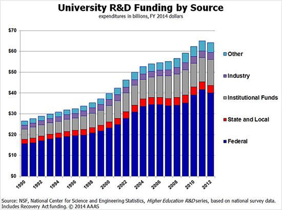 Letter: Cutting funding for science research will have far-reaching consequences – InForum