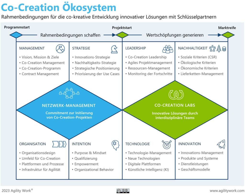 “Co-creation” boosts commercial technology for dual-use defense applications – Breaking Defense