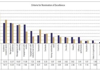 Saluting excellence in science, math – West Newsmagazine