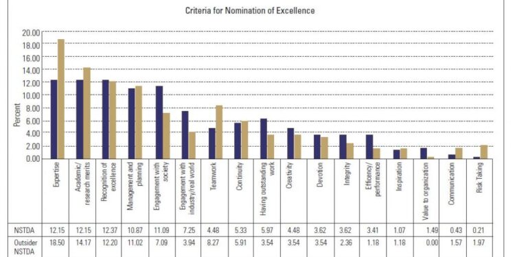 Saluting excellence in science, math – West Newsmagazine