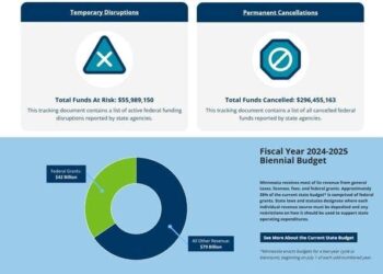 Science is on the federal chopping block and North Carolinians will suffer – NC Newsline