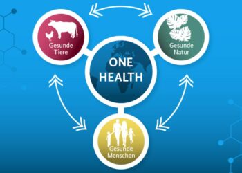“One Health” needs ecology – PNAS