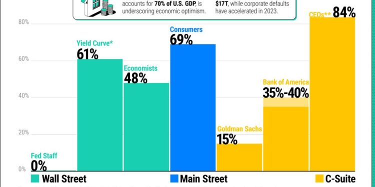 The US economy is in a good place, but the Federal Reserve is not – AP News