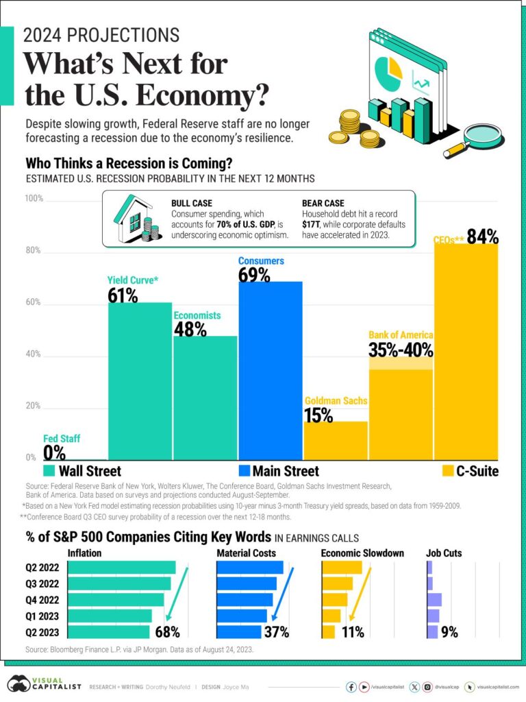 The US economy is in a good place, but the Federal Reserve is not – AP News