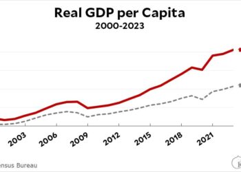 California’s economy expected to slow as unemployment rate rises – Sacramento Bee