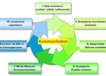 News – Backed by science: BSC fuels Air Force Medical Service – DVIDS