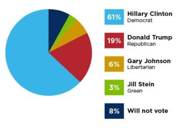 ‘Sleeping giant’: Jewish Voters Unite pushes NY Jews to flex political power – JNS.org