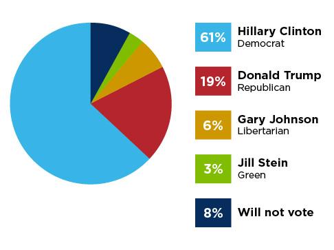 ‘Sleeping giant’: Jewish Voters Unite pushes NY Jews to flex political power – JNS.org