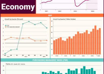 Russia’s Economy Minister Warns of Looming Recession – The Moscow Times