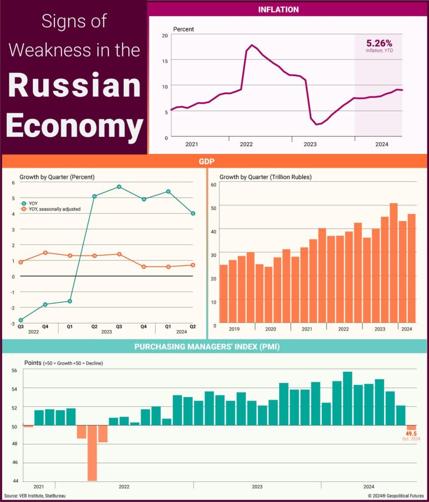 Russia’s Economy Minister Warns of Looming Recession – The Moscow Times