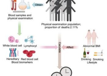 What’s your ‘biological age’? And here’s how to lower it… – BreakingNews.ie