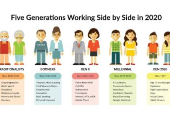 Millennials taking control in Prince George’s County politics – WTOP