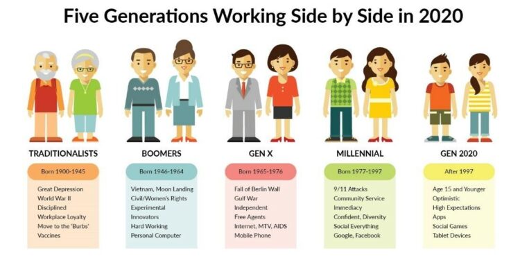 Millennials taking control in Prince George’s County politics – WTOP