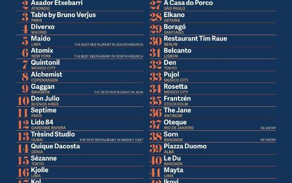 The World’s 50 Best Restaurants Announces Its 2025 List – The New York Times