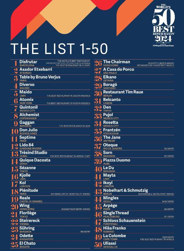 The World’s 50 Best Restaurants Announces Its 2025 List – The New York Times