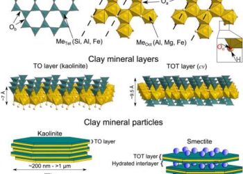Clay Minerals From Mars’ Most Ancient Past? – NASA Science (.gov)