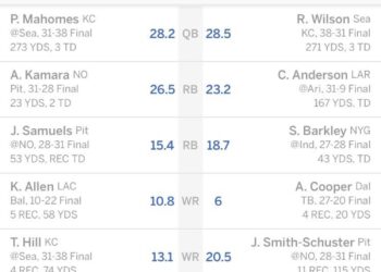 Fantasy Football: Which teams are set to pass the most (and least) in 2025? – Yahoo Sports